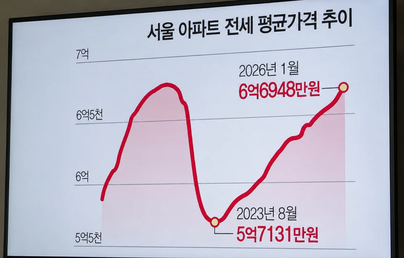 전세 7억 시대, 집주인 실거주 통보 — 듣기 전에 알아둘 것