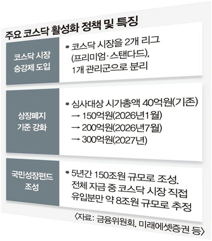 코스닥 상장폐지 기준 강화, 13일 첫 명단.. 내 종목이 걸리는지 보는 법